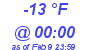 Milwaukee Weather Dewpoint High Low Today