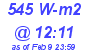 Milwaukee Weather Solar Radiation High Today