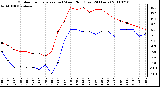 Milwaukee Weather Outdoor Temperature (vs) Wind Chill (Last 24 Hours)