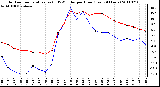 Milwaukee Weather Outdoor Temperature (vs) THSW Index per Hour (Last 24 Hours)