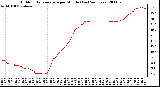 Milwaukee Weather Outdoor Temperature per Minute (Last 24 Hours)