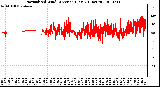 Milwaukee Weather Normalized Wind Direction (Last 24 Hours)