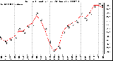 Milwaukee Weather Outdoor Humidity (Last 24 Hours)