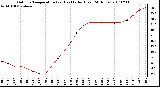 Milwaukee Weather Outdoor Temperature (vs) Heat Index (Last 24 Hours)