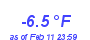 Milwaukee Weather Temperature Low Year