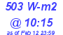 Milwaukee Weather Solar Radiation High Today