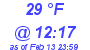 Milwaukee Weather Dewpoint High High Today