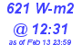 Milwaukee Weather Solar Radiation High Today