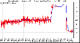 Milwaukee Weather Normalized and Average Wind Direction (Last 24 Hours)