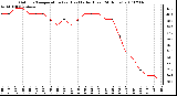 Milwaukee Weather Outdoor Temperature (vs) Heat Index (Last 24 Hours)