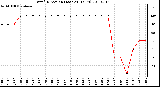 Milwaukee Weather Wind Direction (Last 24 Hours)