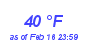 Milwaukee Weather Dewpoint High High Month