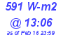 Milwaukee Weather Solar Radiation High Today