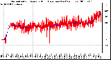 Milwaukee Weather Normalized and Average Wind Direction (Last 24 Hours)