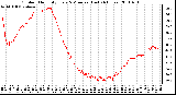 Milwaukee Weather Outdoor Humidity Every 5 Minutes (Last 24 Hours)