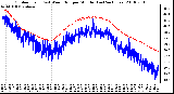 Milwaukee Weather Outdoor Temp (vs) Wind Chill per Minute (Last 24 Hours)