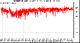 Milwaukee Weather Normalized Wind Direction (Last 24 Hours)