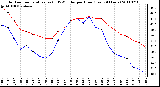 Milwaukee Weather Outdoor Temperature (vs) THSW Index per Hour (Last 24 Hours)