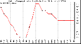 Milwaukee Weather Outdoor Temperature (vs) Heat Index (Last 24 Hours)