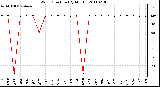 Milwaukee Weather Wind Direction (By Month)