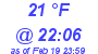 Milwaukee Weather Dewpoint High High Today