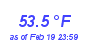 Milwaukee Weather Temperature High Year