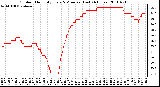 Milwaukee Weather Outdoor Humidity Every 5 Minutes (Last 24 Hours)