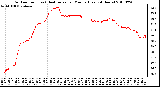 Milwaukee Weather Outdoor Temp (vs) Heat Index per Minute (Last 24 Hours)