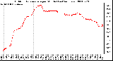 Milwaukee Weather Outdoor Temperature per Minute (Last 24 Hours)