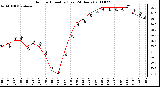 Milwaukee Weather Outdoor Humidity (Last 24 Hours)