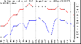 Milwaukee Weather Outdoor Temperature (vs) THSW Index per Hour (Last 24 Hours)