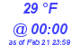 Milwaukee Weather Dewpoint High High Today