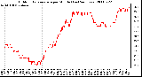 Milwaukee Weather Outdoor Temperature per Minute (Last 24 Hours)