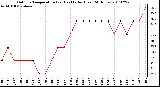 Milwaukee Weather Outdoor Temperature (vs) Heat Index (Last 24 Hours)