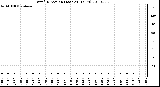 Milwaukee Weather Wind Direction (Last 24 Hours)