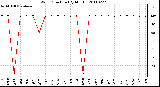 Milwaukee Weather Wind Direction (By Month)