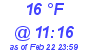 Milwaukee Weather Dewpoint High Low Today