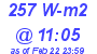 Milwaukee Weather Solar Radiation High Today