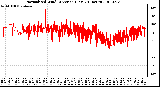 Milwaukee Weather Normalized Wind Direction (Last 24 Hours)