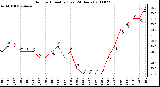 Milwaukee Weather Outdoor Humidity (Last 24 Hours)