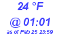 Milwaukee Weather Dewpoint High High Today