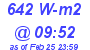 Milwaukee Weather Solar Radiation High Today