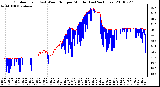 Milwaukee Weather Outdoor Temp (vs) Wind Chill per Minute (Last 24 Hours)