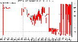 Milwaukee Weather Wind Direction (Last 24 Hours)