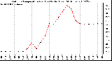 Milwaukee Weather Outdoor Temperature (vs) Heat Index (Last 24 Hours)