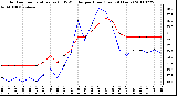 Milwaukee Weather Outdoor Temperature (vs) THSW Index per Hour (Last 24 Hours)