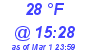 Milwaukee Weather Dewpoint High High Today