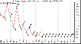 Milwaukee Weather 10 Minute Average Wind Speed (Last 4 Hours)