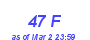 Milwaukee Weather THSW Index High Month