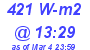 Milwaukee Weather Solar Radiation High Today